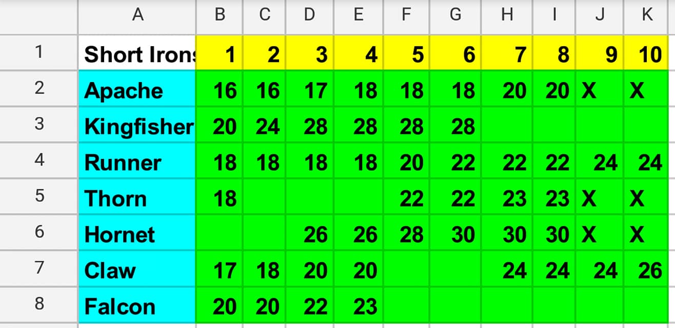 Golf Clash Wind Chart Calculator